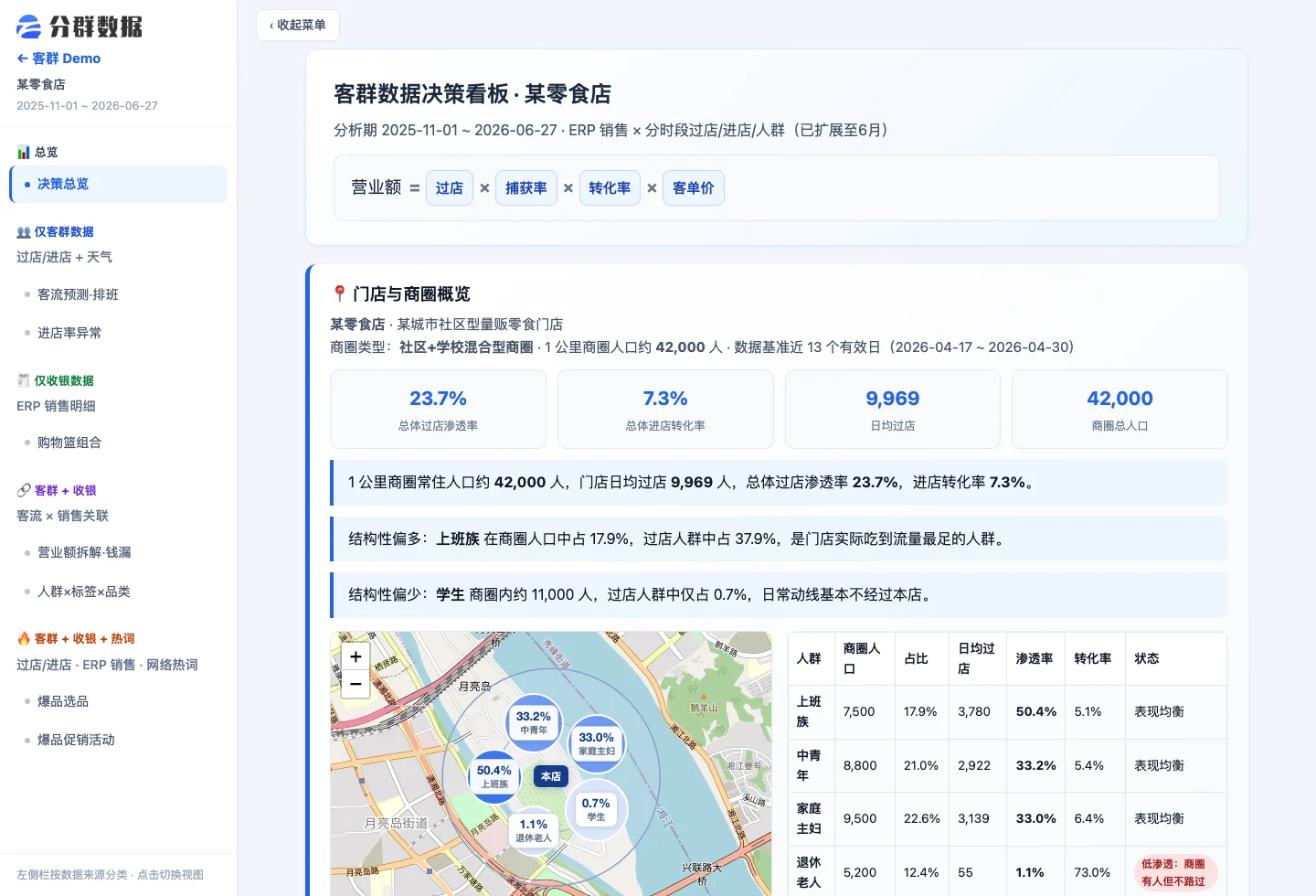 分群数据客群价值决策看板截图