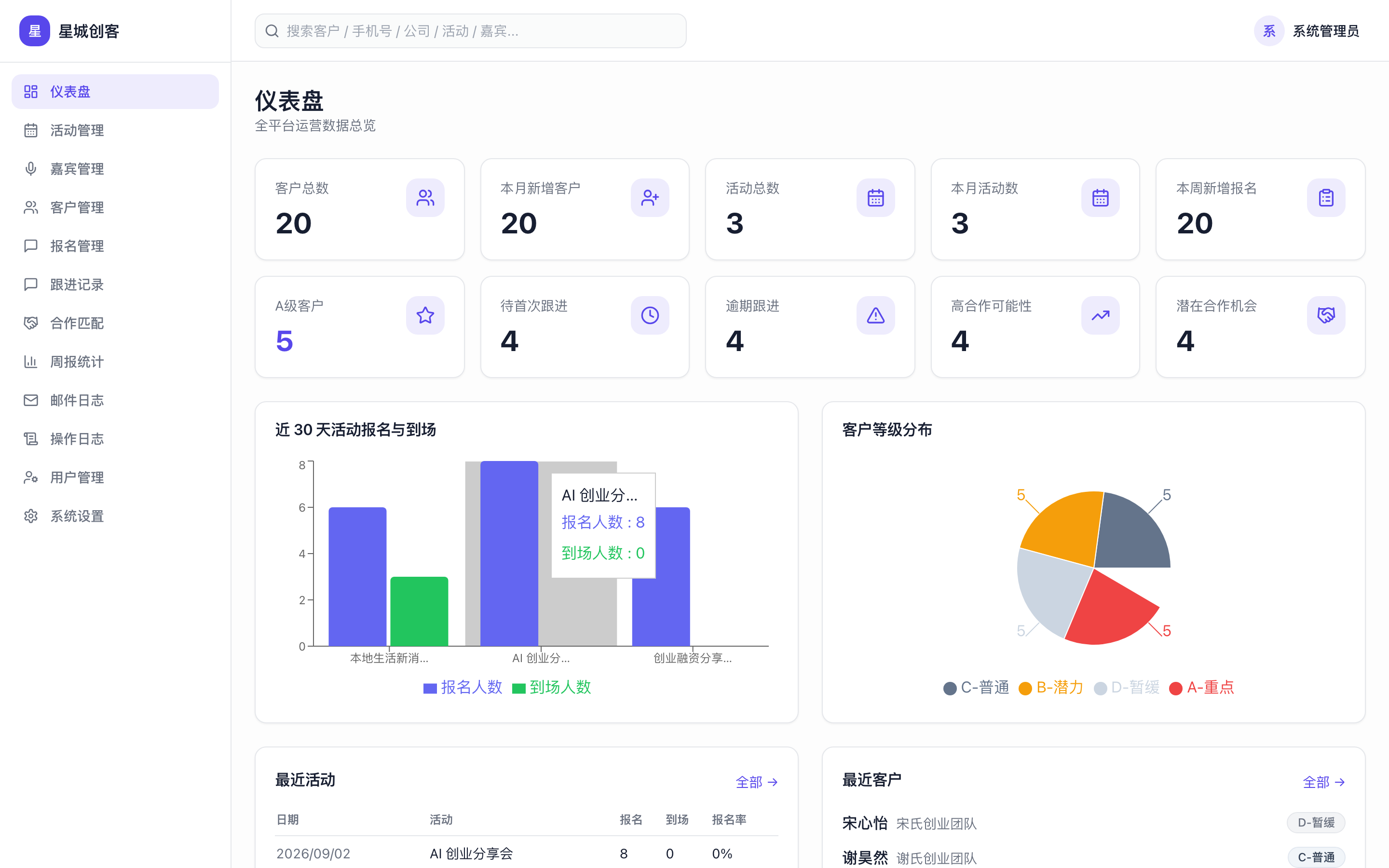 星城创客平台已有项目真实界面