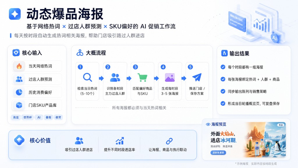 动态爆品海报功能概览