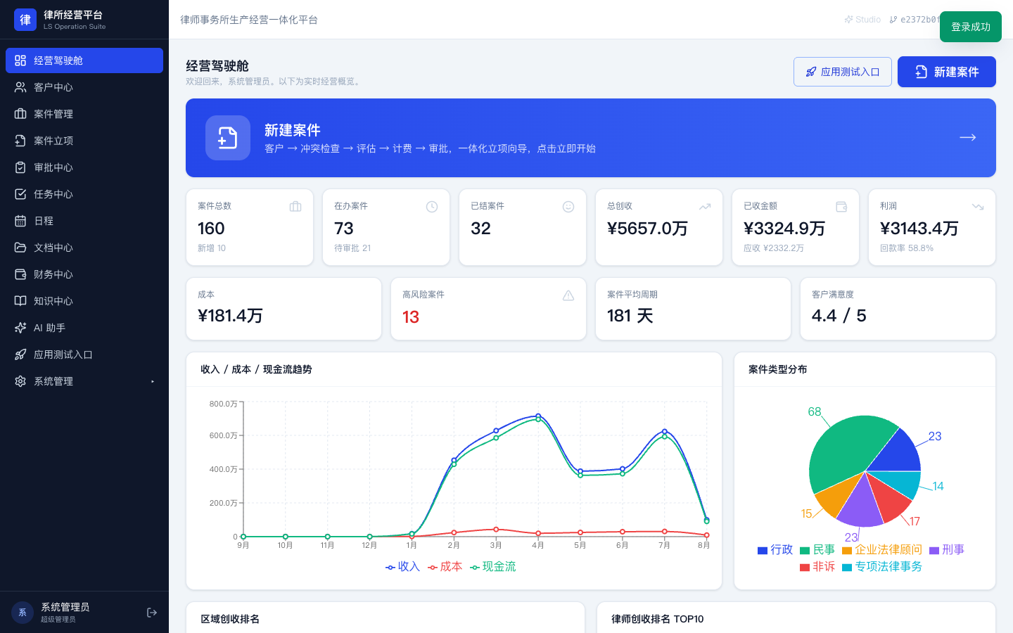 经营驾驶舱