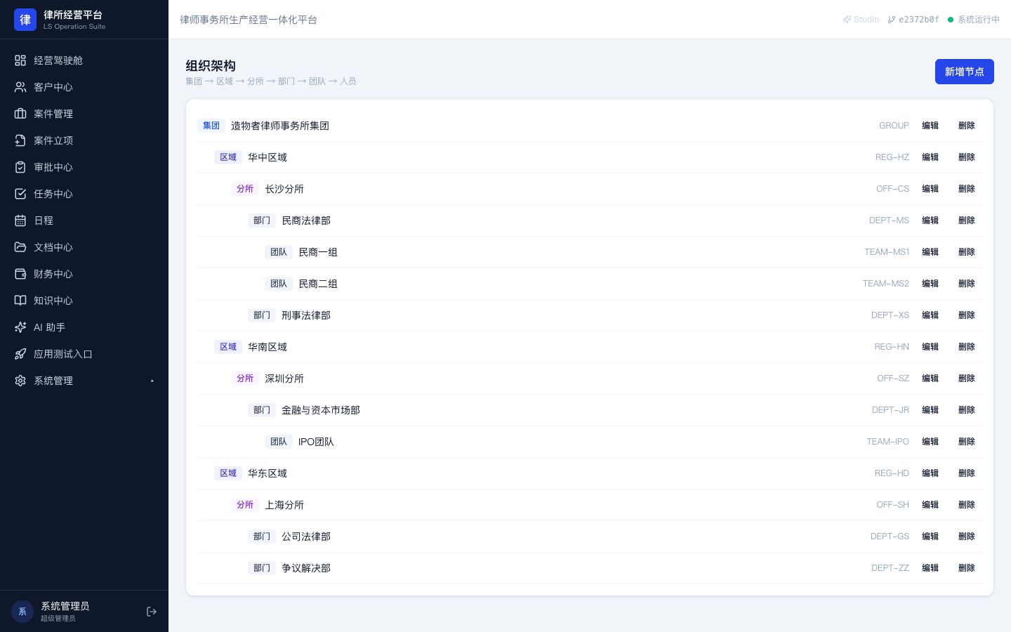 组织架构