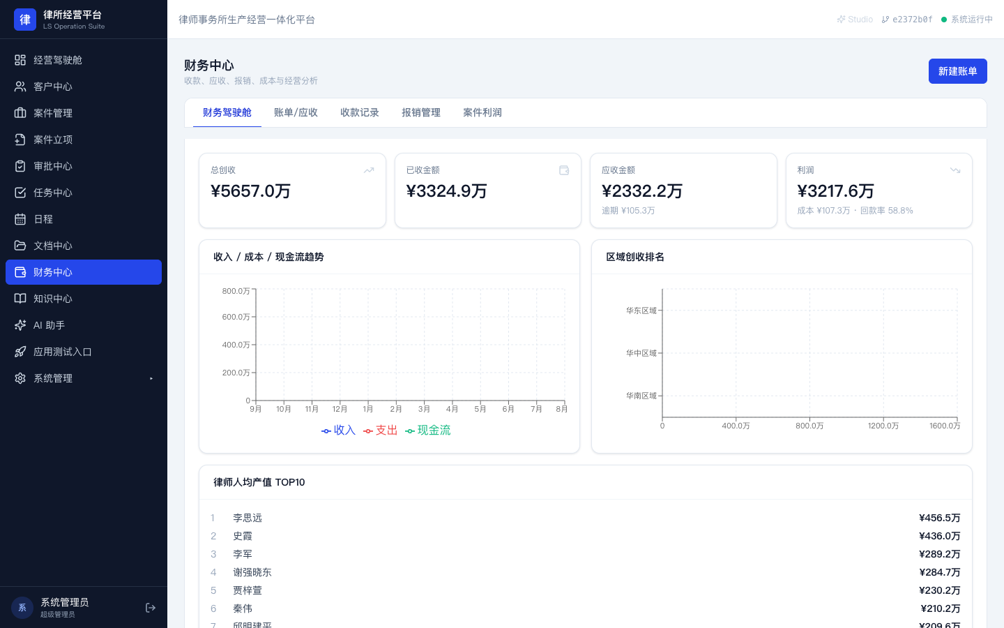 财务驾驶舱
