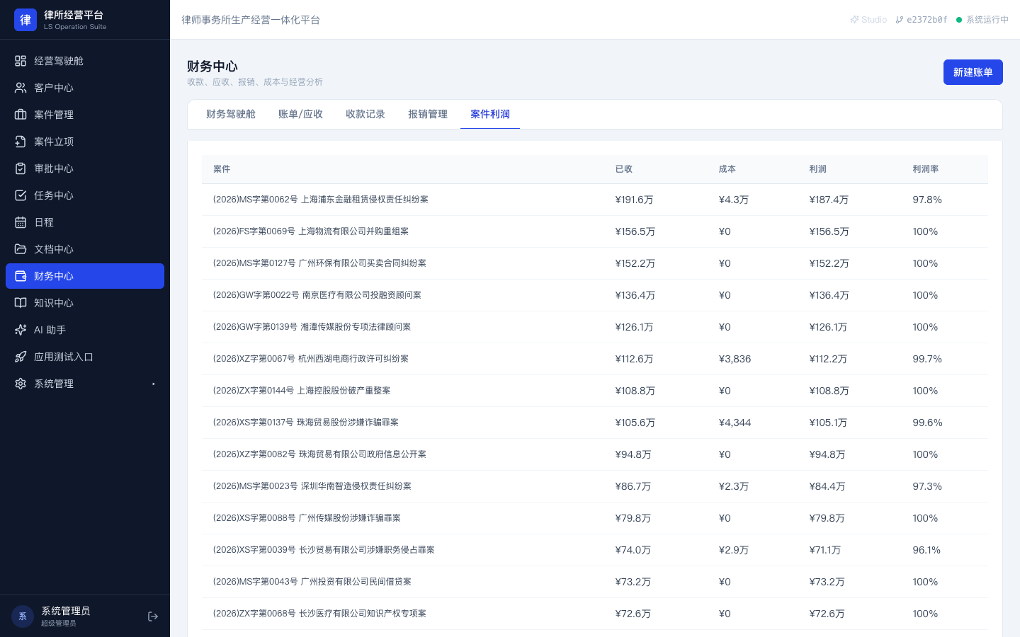 案件利润
