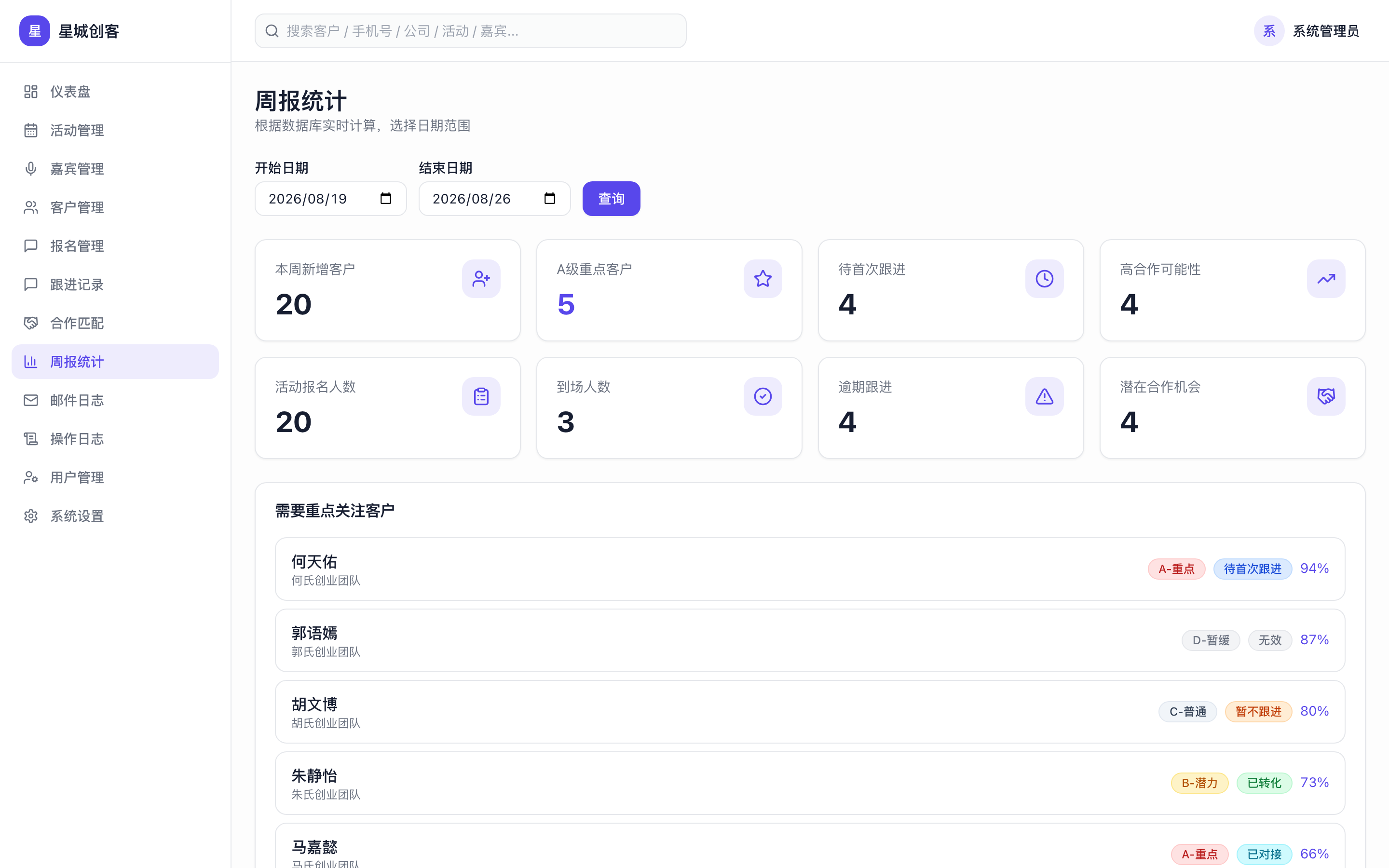 周报统计